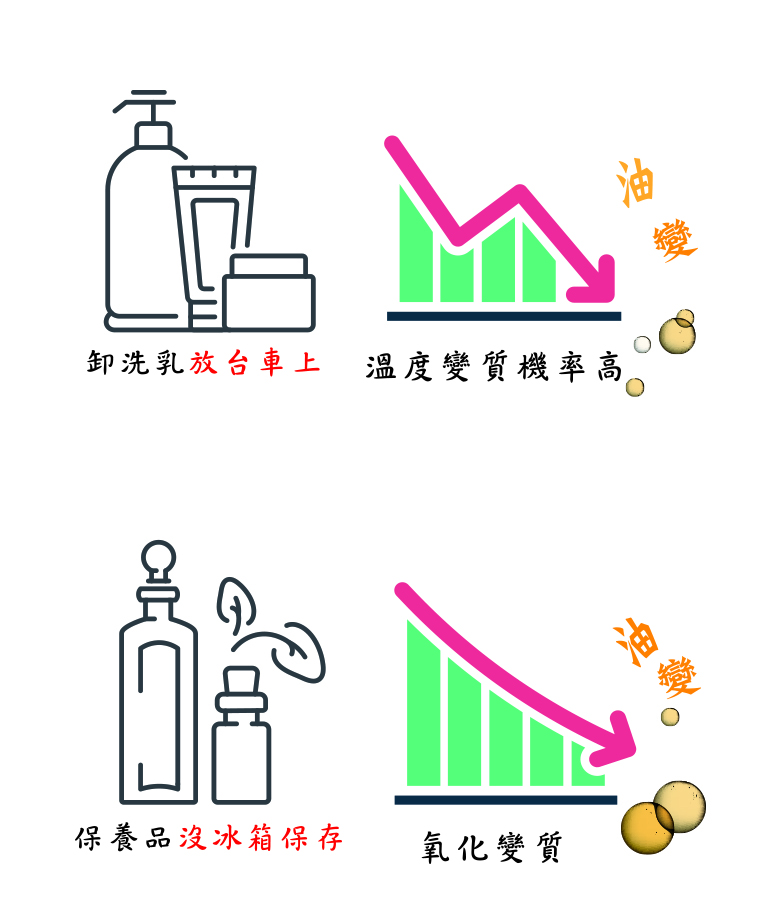 保養品變質,台中做臉推薦