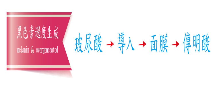 黑色素過度生成時，透過玻尿酸導入、面膜敷臉與傳明酸抑制，達成淡化暗沉的護理步驟流程