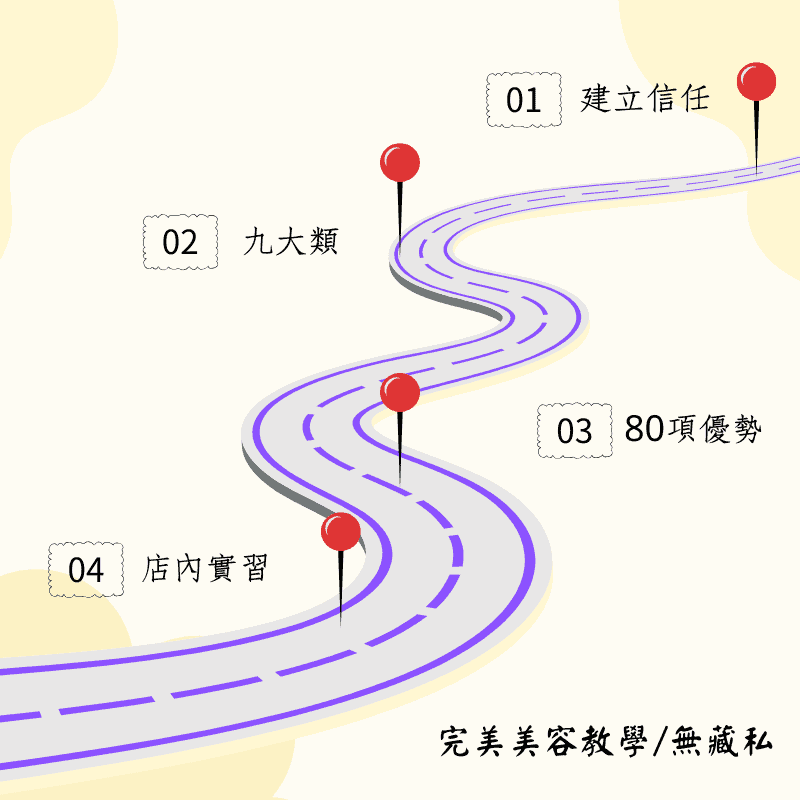 完美教學